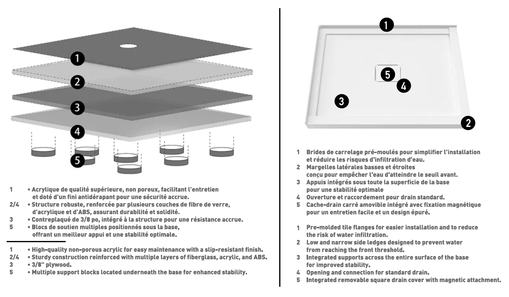 Base de douche pour installation en alcôve 60" x 32" drain à gauche ou à droite SériePro de Aktuell