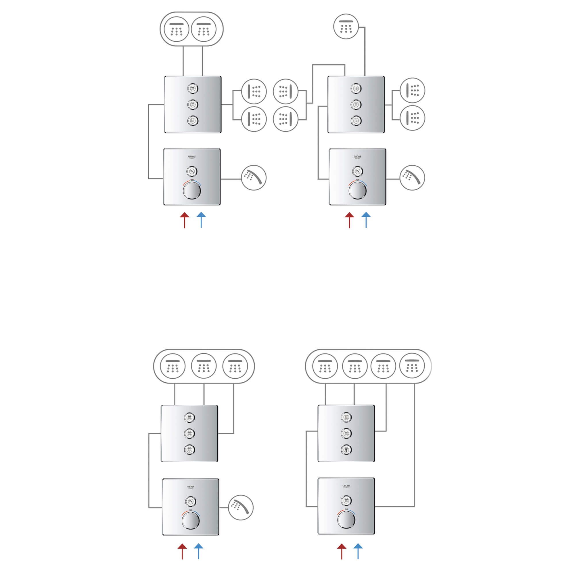 GRT SmartControl rob.d'arrêt ronde 3SC